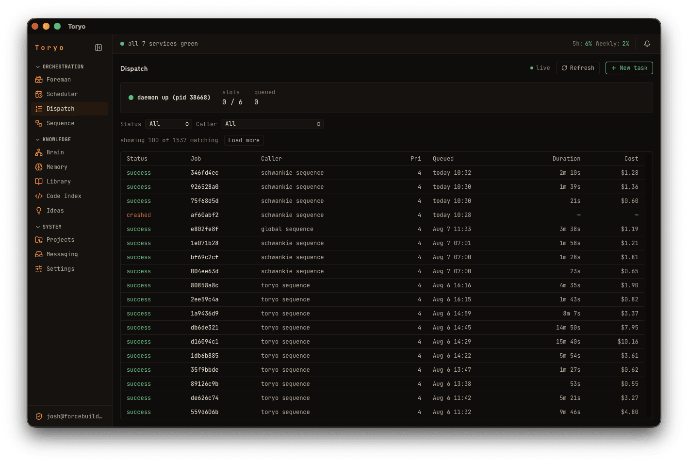 Dispatch queue showing completed and active agent jobs with status, caller, duration, and estimated model cost.