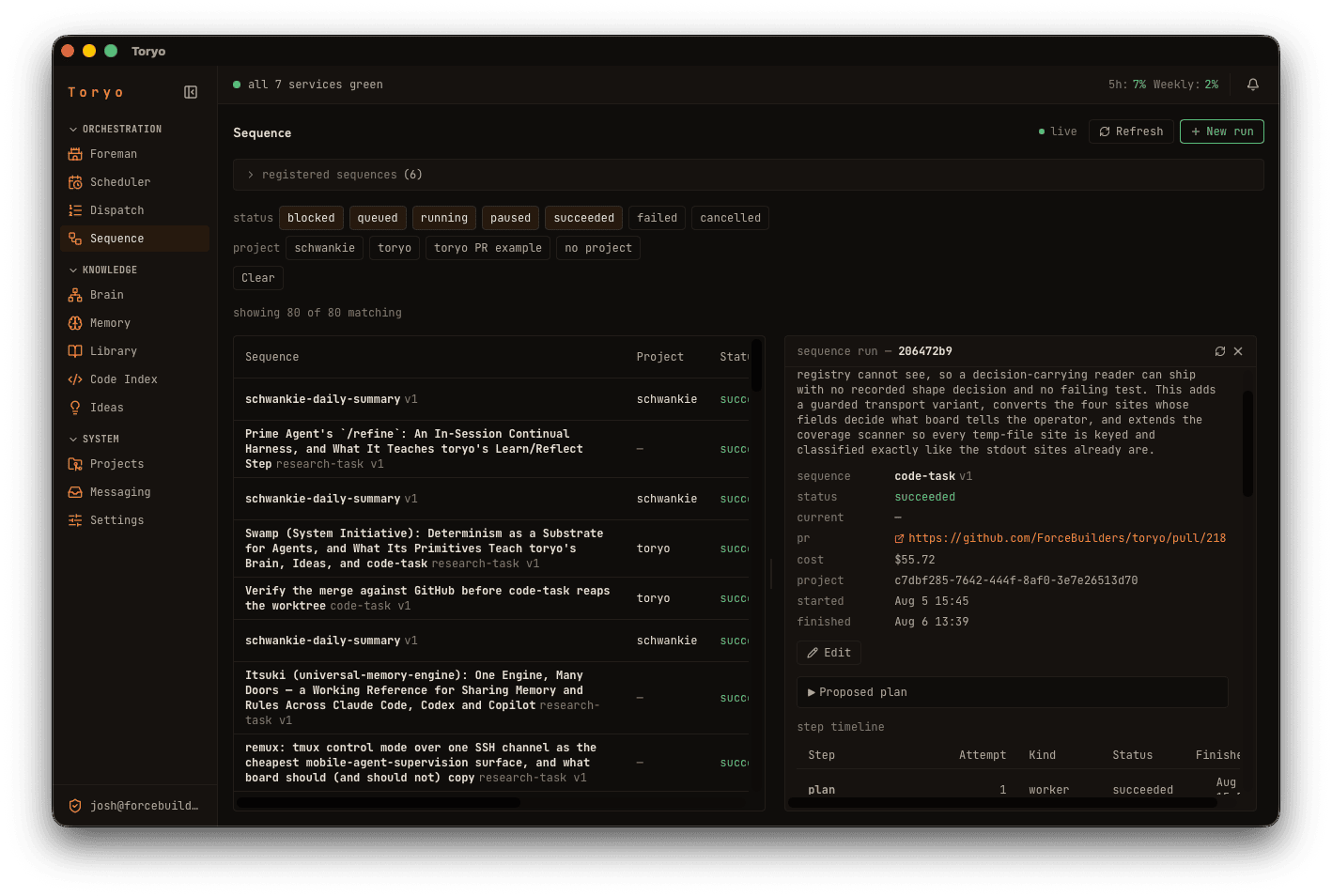 Completed code-task run showing its step timeline, plan gate, cost, and pull request link.